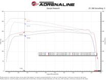 Technical Bulletin