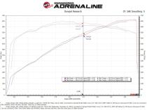 Technical Bulletin